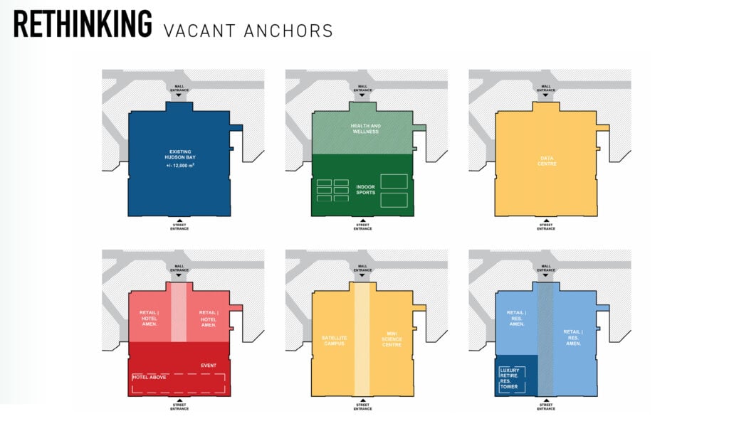 A grid of six building diagrams labeled “Rethinking Vacant Anchors” shows various reuse options for a vacant retail space, such as wellness center, data centre, retail hub, event space, satellite campus, and hotel.