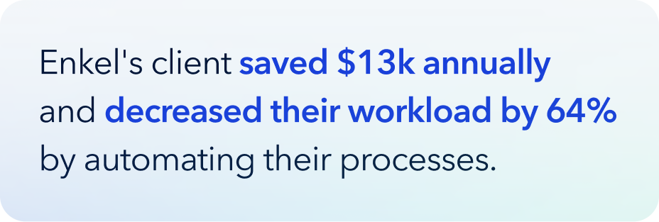 Text graphic stating: Enkels client saved $13k annually and decreased their workload by 64% by automating their processes. The words saved $13k annually and decreased their workload by 64% are highlighted in blue.